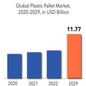 Market Dynamics and Current Trends