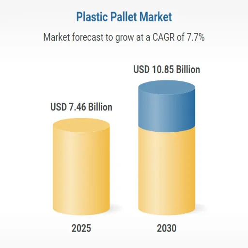 Plastic Pallet Market Overview