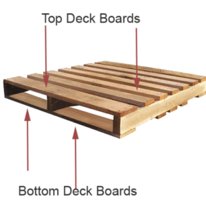 Understanding Top Deck and Bottom Deck Pallets