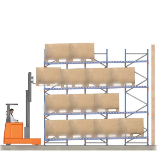 What Is Pallet Racking Load Capacity?